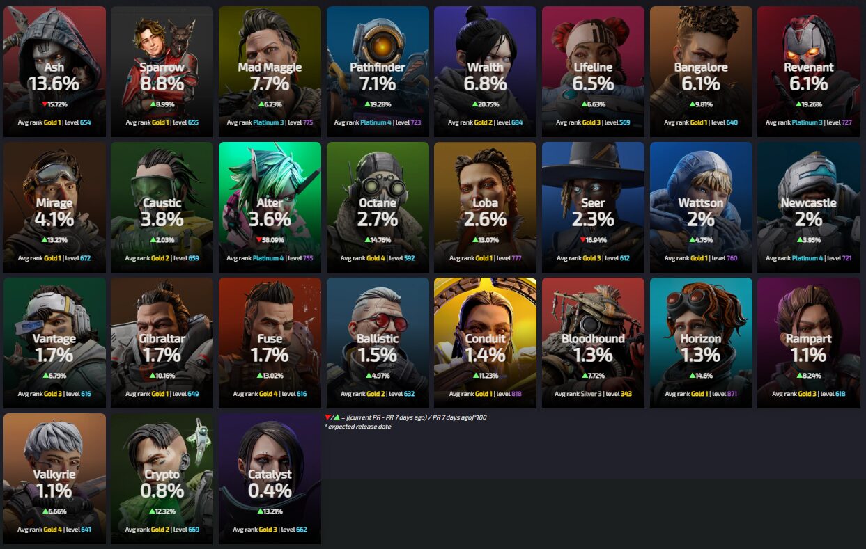 シーズン26のキャラ使用/ピック率ランキング